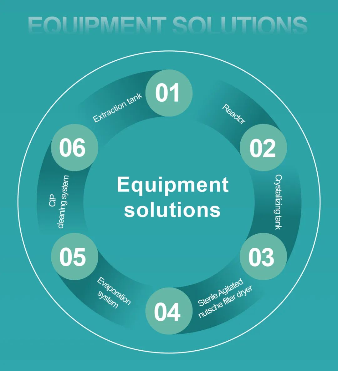 Jhenten Machinery  invites you to CPHI & PMEC China 2023！(圖11)