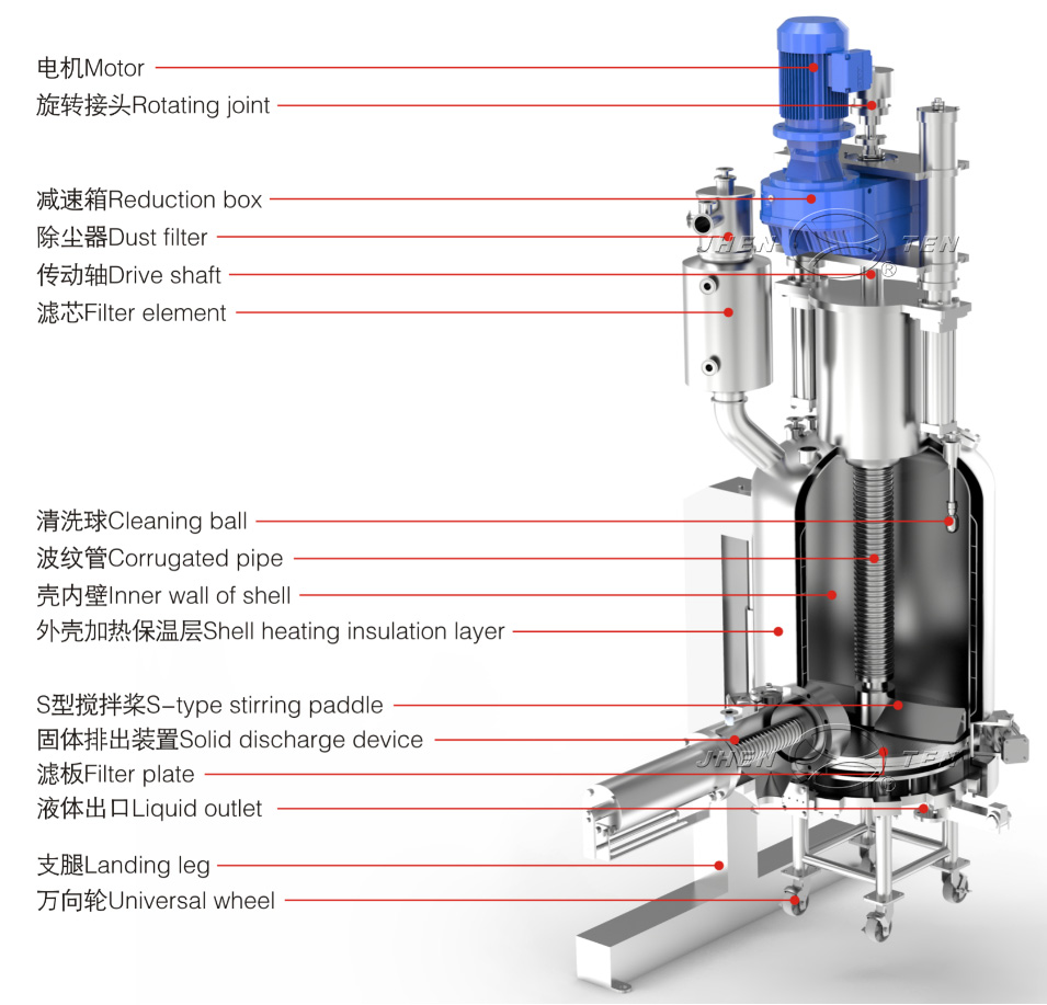 鎮(zhèn)田機(jī)械參加第二十屆世界制藥原料中國展(圖2)